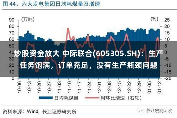 炒股资金放大 中际联合(605305.SH)：生产任务饱满，订单充足，没有生产瓶颈问题