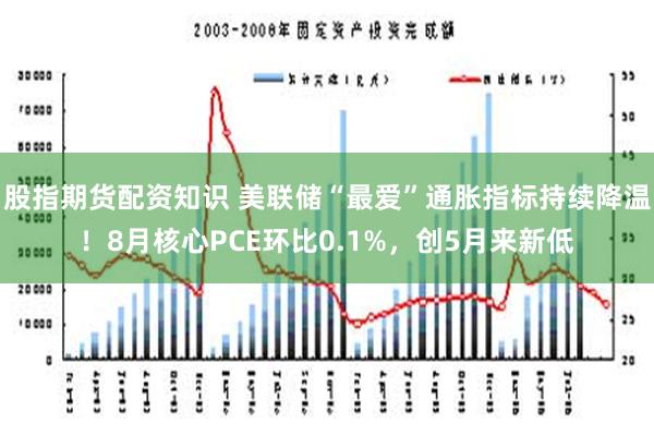 股指期货配资知识 美联储“最爱”通胀指标持续降温！8月核心PCE环比0.1%，创5月来新低