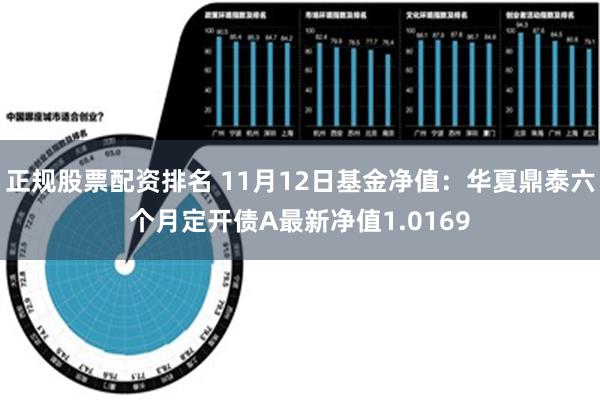 正规股票配资排名 11月12日基金净值：华夏鼎泰六个月定开债A最新净值1.0169