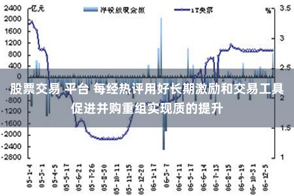 股票交易 平台 每经热评用好长期激励和交易工具促进并购重组实现质的提升