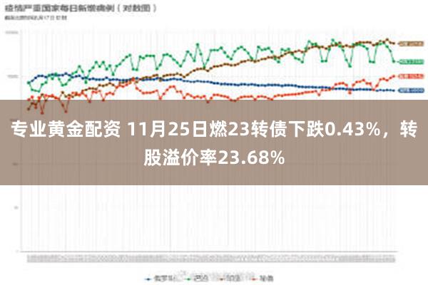 专业黄金配资 11月25日燃23转债下跌0.43%，转股溢价率23.68%