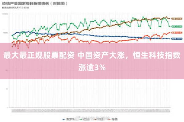 最大最正规股票配资 中国资产大涨，恒生科技指数涨逾3%