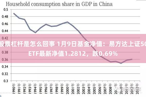 股票杠杆是怎么回事 1月9日基金净值：易方达上证50ETF最新净值1.2812，跌0.69%