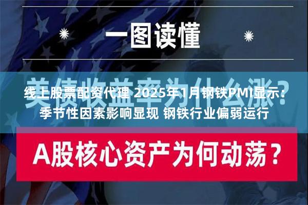 线上股票配资代理 2025年1月钢铁PMI显示：季节性因素影响显现 钢铁行业偏弱运行